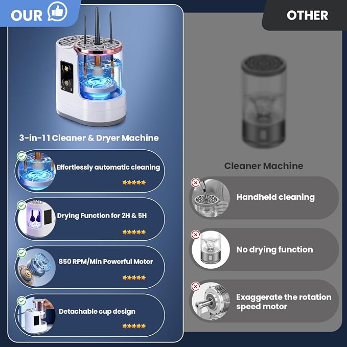 Electric Makeup Brush Cleaner Machine With Drying Function, Smart Touch Control, USB Charging, Detachable Automatic Cleaner Brushes Cleaner Tool for Beauty Makeup Brush Set (White)