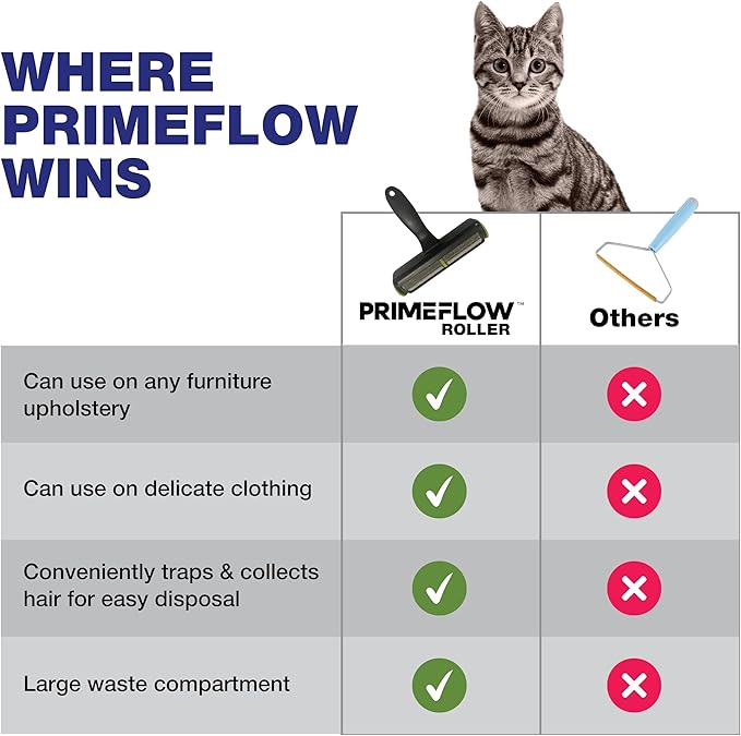 Pet Hair Remover Roller – Reusable Manual Lint Roller for Dog & Cat Hair Eco-Friendly, Ergonomic Design Ideal for Furniture, Clothing & Car Interiors Fur-Free.