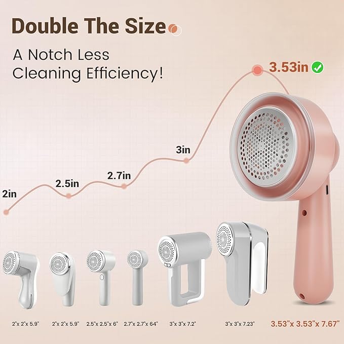 DBC 2.7' Large Pink Electric Fabric Shaver and Lint Remover,2-Hour Runtime,3-Speed, 6-Blade Design