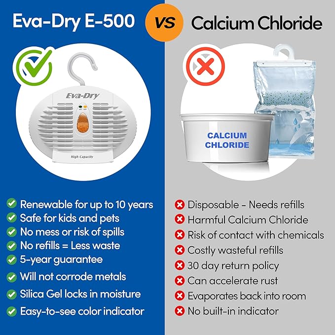 Eva-Dry E-500 Renewable dehumidifier, Pack of 5, white, perfect for closets, bathrooms, safes, boats, and RVs