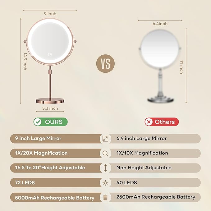 20X Makeup Mirror with Lights, 9" Magnifying Mirror with Light Brightness Adjustable Lighted Makeup Mirror with Magnification, 5000 mAh Rechargeable Double Sided Mirror with 3 Colors, Gift for Women