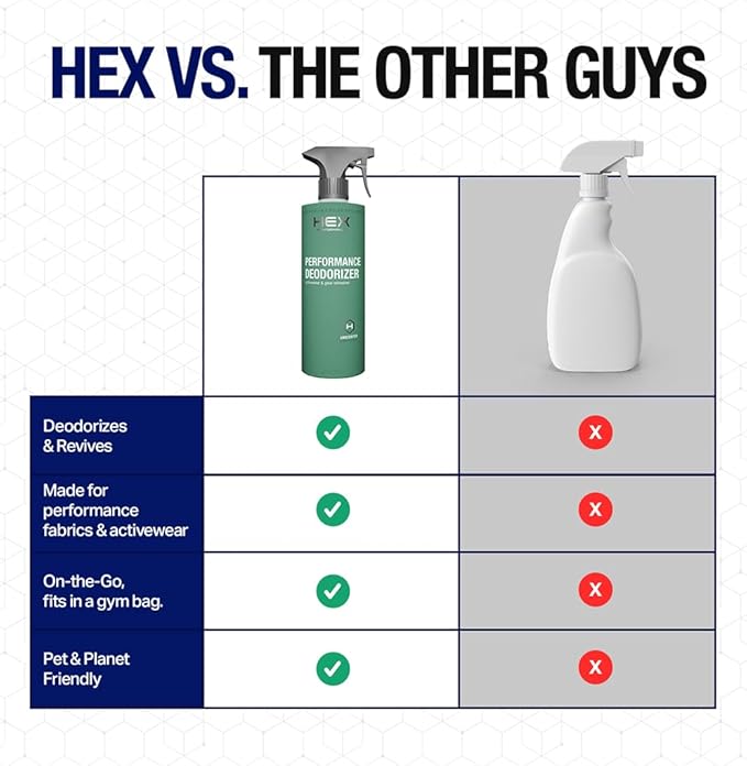 HEX Performance Deodorizing Spray, Unscented, 44oz (Pack of 2) - Awesome for Shoes, Gear, Activewear & Fabrics, Yoga Mats & Gym Equipment, Carpet, Pets, Odor Eliminator & Fabric Refresher Spray