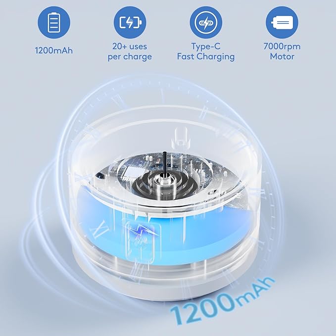 Makeup Brush Cleaner machine, 2 in 1 Makeup Brush Cleanser & Washer, 7000 RPM High-Speed Deep Cleaning, Portable Automatic Cosmetic Brush Cleaner for Foundation Brush Sponge, Clear