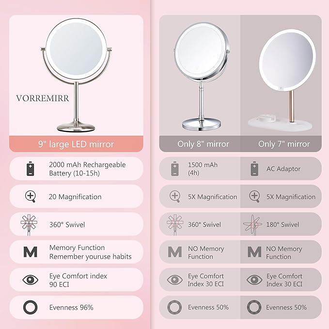 9" Lighted Makeup Mirror, 1X/20X Rechargeable Magnifying Mirror with 3 Color Dimmable Lights for Bedroom Tabletop, Base Charging and Switch, Women Gift