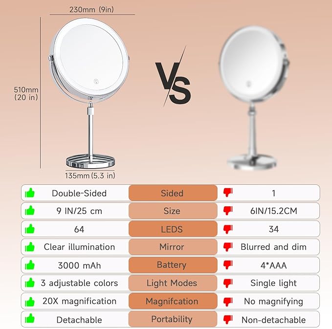 1X/20X Magnifying Makeup Mirror with Lights - 9" Large Dual-Sided Vanity Mirror with 3 Color Lights for Women's Travel Cosmetic Mirror | 3000 mAh-USB Rechargeable | 360° Rotation | Adjustable Height