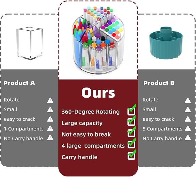 Absonic Pencil Holder for Kids, 360 Rotating Pen Holder for Desk Organizer and Storage, 4 Compartments Art Supply Marker Organizer, Acrylic Kids Desk Organizer for School Lazy Susan Organizer