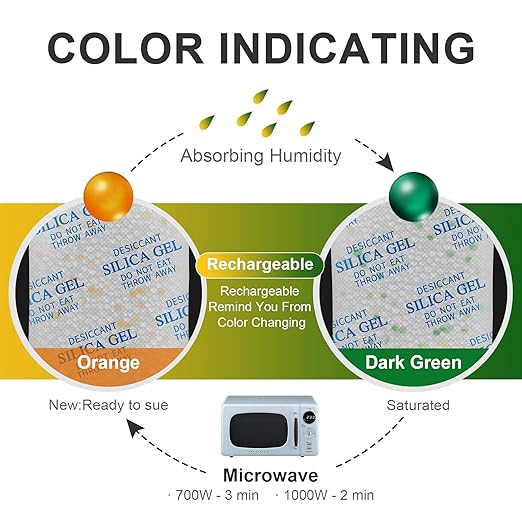 Moisture Absorbers, 20G 75 Pack Premium Transparent Desiccant for Storage, Silica Gel Desiccant Packets (20G, 75)