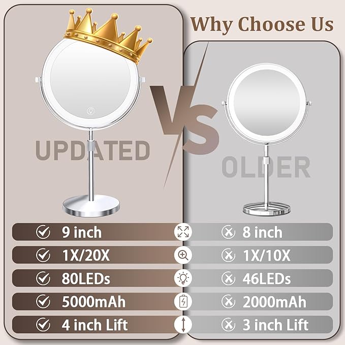 Unimiro 9inch Makeup Mirror with Lights, 1x/20x 5000mAh Makeup Mirrors with Light and Magnification, 360° Rotate Makeup Mirror with Lights and Magnification, 3 Color, 80 LEDs, Stepless Dimmable