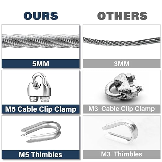 3/16 Wire Rope, 150ft Stainless Steel Cable with Wire Rope Clamps & Thimble, 3700lbs Breaking Strength, 7X19 Strands Aircraft Cable for Zipline, Deck Railing, Clothesline