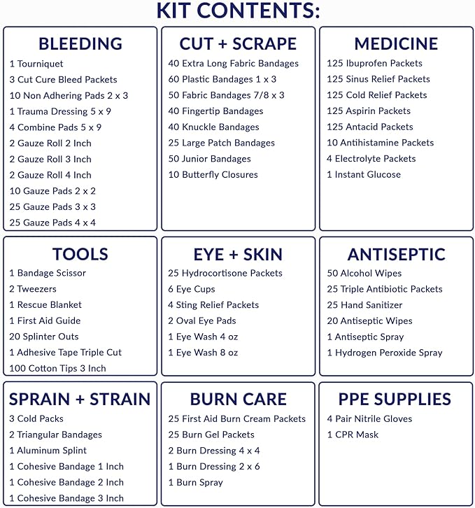 MFASCO 5-Shelf First Aid Kit - 2021 OSHA Compliant Class B, Wall Mount First Aid Cabinet for Businesses & Industrial - Ideal for Office Use - Deluxe Metal First Aid Box, Commercial First Aid Kit