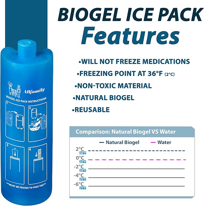 4ALLFAMILY Nomad Medium Pro Insulin Cooler Travel Case – TSA Approved Medicine Cooler with Biogel Ice Pack & Temp Display – Portable Diabetic Cold Case with Insulated Medicine Bag - Medium Pro Pink