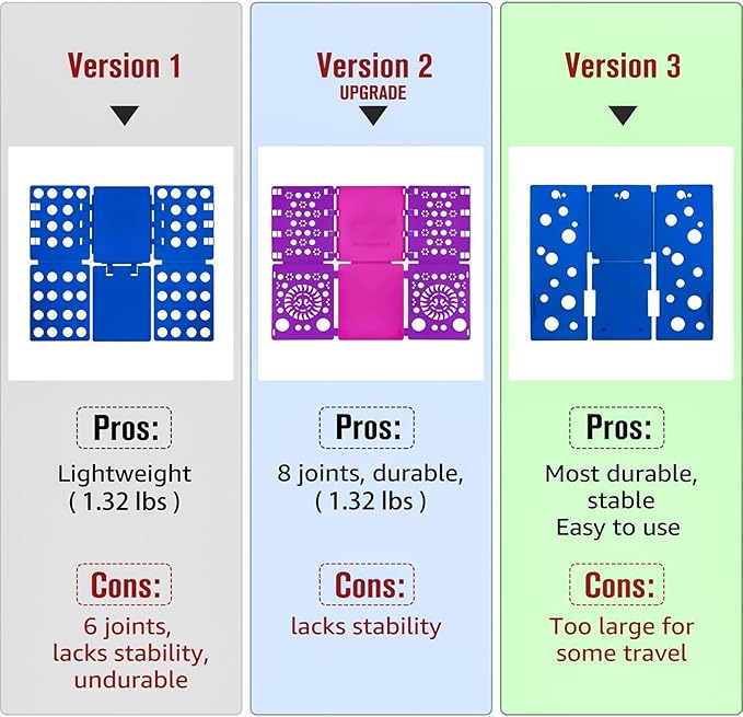 BoxLegend Version 3 Shirt Folding Board t Shirts Clothes Folder Durable Plastic Laundry folders Folding Boards Helper Tool for Adults and Children (Purple)