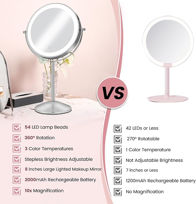 8" Makeup Mirror with Lights, Vanity Mirror with 1X/10X Magnification, Touch Screen 3 Colors Dimmable 54 LED Lights Brightness Adjustable 360° Rotation for Tabletop