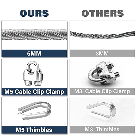 3/16 Wire Rope, 100ft Stainless Steel Cable with Wire Rope Clamps & Thimble, 3700lbs Breaking Strength, 7X19 Strands Aircraft Cable for Zipline, Deck Railing, Clothesline