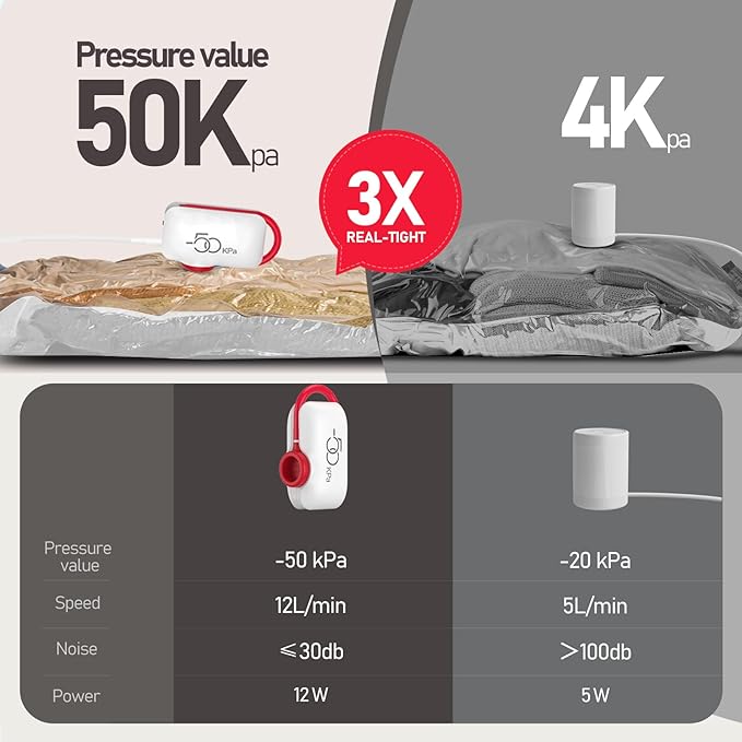 12 Pack Travel Vacuum Storage Bags with High Pressure Electric Pump - Portable Vacuum Seal Bags for Clothing, Luggage & Travel Space Saving