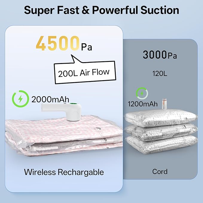 Travel Vacuum Storage Bags with Cordless Rechargeable Pump, Space Saver Compression Packing Seasonal Seal Bag for Clothing Bedding Blanket Pillows (12 Combo+Wireless Pump)