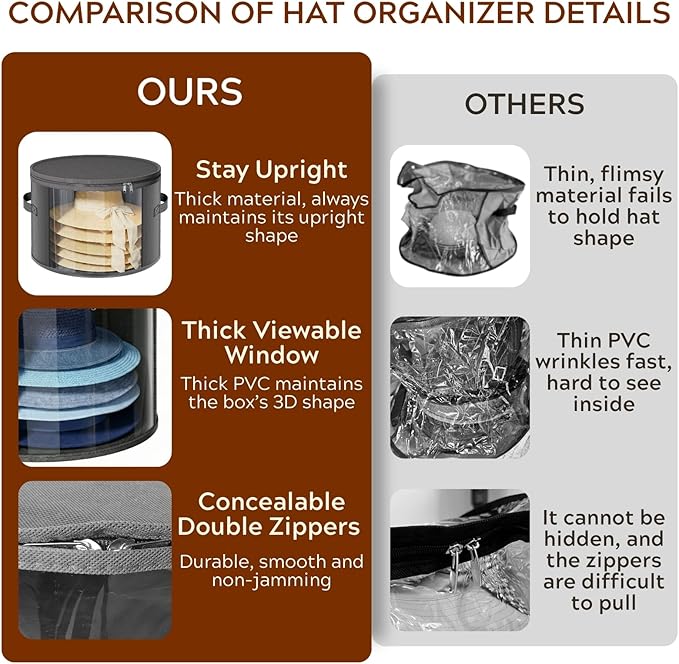 Ofiray-home 2 Pack Large Clear Hat Storage Boxes, Hold up to 7-9 Hats, Hat Organizer for Closet, Sturdy & Foldable, Hat Box with Carrying Handles for Round Brim, Wide-Brim, Cowboy, Sun Hat (Gray)