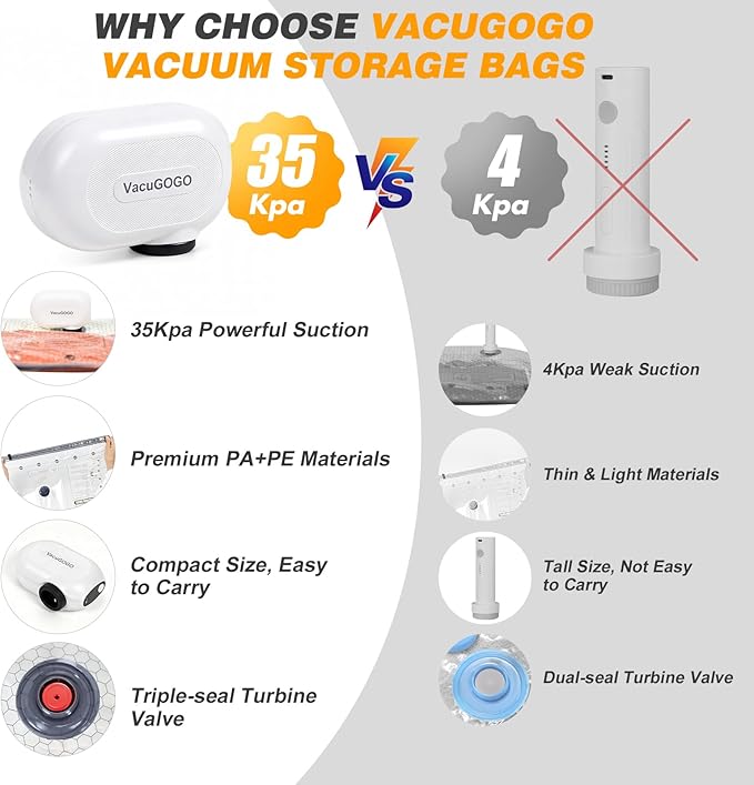 Travel Vacuum Storage Bags with Pump, Carry-on Luggage Compression Bags + Portable Electric Pump, 80% Space Saver for Clothes, Vacuum Seal Bags for Clothing Packing Travel, Pack of 9