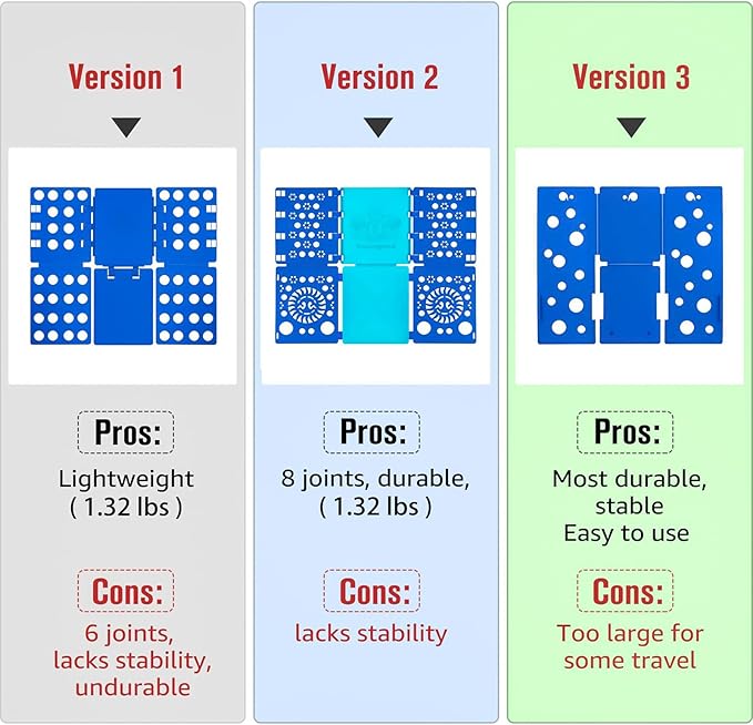 BoxLegend Version 3 Shirt Folding Board t Shirts Clothes Folder Durable Plastic Laundry folders Folding Boards Helper Tool for Adults and Children (Blue & Turquoise)