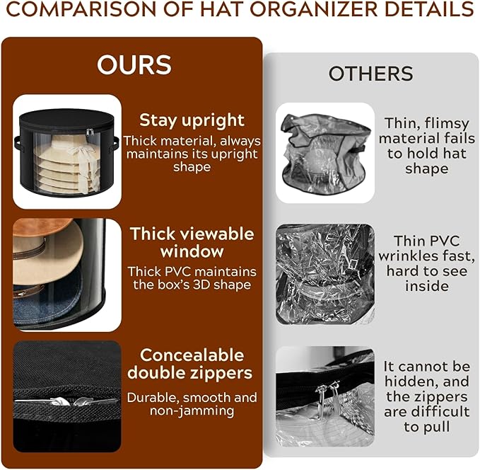 Ofiray-home 2 Pack Large Clear Hat Storage Boxes, Hold up to 7-9 Hats, Hat Organizer for Closet, Sturdy & Foldable, Hat Box with Carrying Handles for Round Brim, Wide-Brim, Cowboy, Sun Hat (Black)