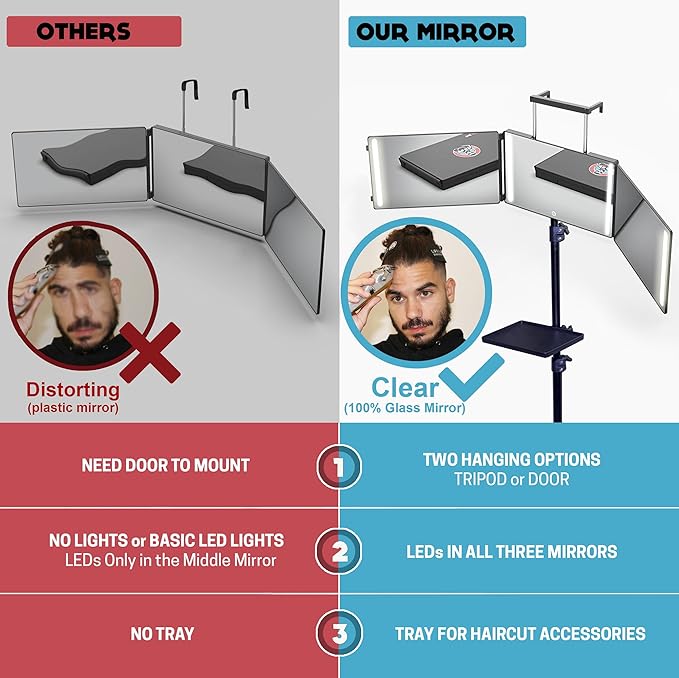 LIPFISBARBERSHOP.COM 360° Mirror with Tripod, 3-Way Mirro for Self Hair Cutting, Includes Crystal-Clear Glass, 4 LEDs, USB-C Fast Charging, Rechargeable Battery (360 Mirror + Tripod + Adapter)