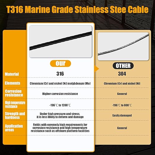 T316 Black 3/16“ Stainless Steel Cable 500ft Wire Rope 7x19 Strands Marine Grade Aircraft Cable 3700lbs Breaking Strength, Cable for Stair Fence Porch Deck Cable Railing, Clothesline & Yard Zipline