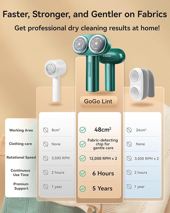 [1s 100% Fabric Renewal] [Smart Cloth Care] RANVOO Professional Fabric Shaver, Dual-Head Electric Rechargeable Lint Remover Fuzz/Pill for Sweater, Clothes & Furniture, Couch & Sofa, Pet Hair
