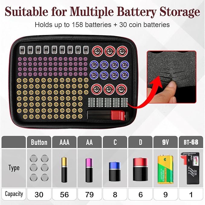 Battery Organizer Storage Case with Tester BT-168 Holds 198 AA AAA C D 9V Button Cells - Fireproof Waterproof Battery Box & Storage Container(Batteries Not Included)