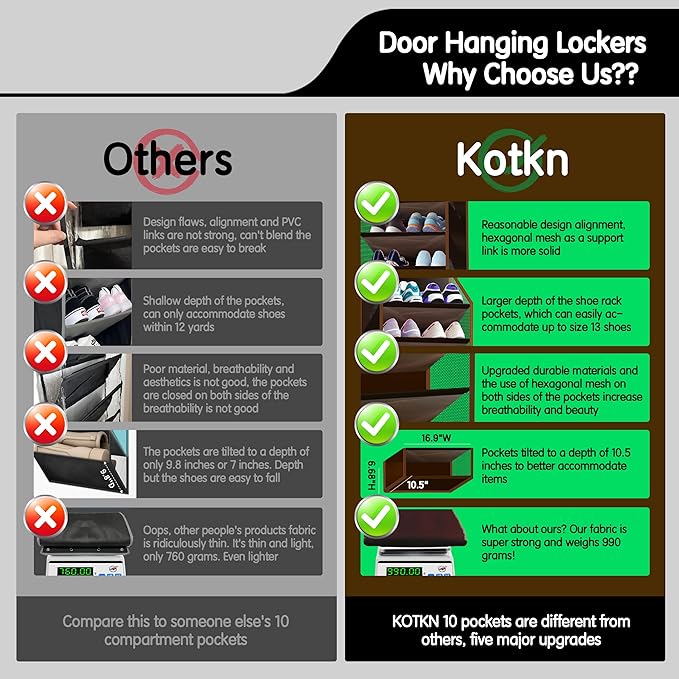 10 Tier Over The Door Organizer - Heavy Duty Hanging Storage Rack with Sturdy Oxford Fabric, Holds 20+ Pairs of Footwear, Boots & Sneakers, Saves 50% Closet Space (Dark Curry)