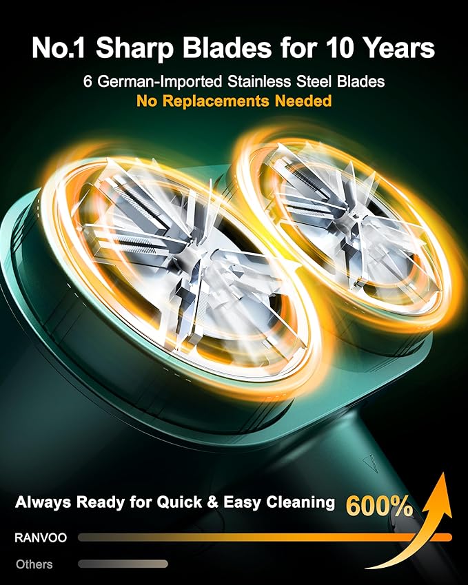 [1s 100% Fabric Renewal] [Smart Cloth Care] RANVOO Professional Fabric Shaver, Dual-Head Electric Rechargeable Lint Remover Fuzz/Pill for Sweater, Clothes & Furniture, Couch & Sofa, Pet Hair