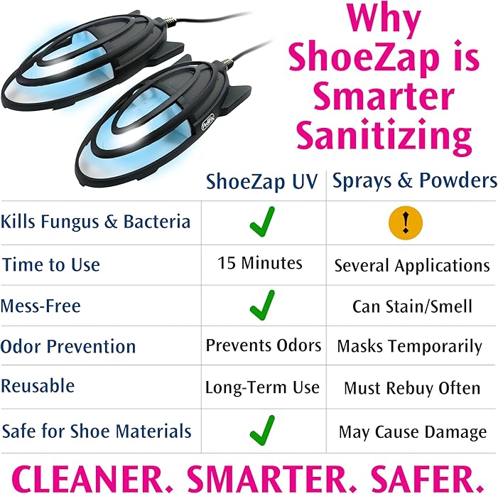 Pedifix ShoeZap Clinically Proven Germicidal Light Technology, 15 Minute UV (Ultraviolet) Shoe Sanitizer that Eliminates Odor Causing Germs, Bacteria, and Fungus