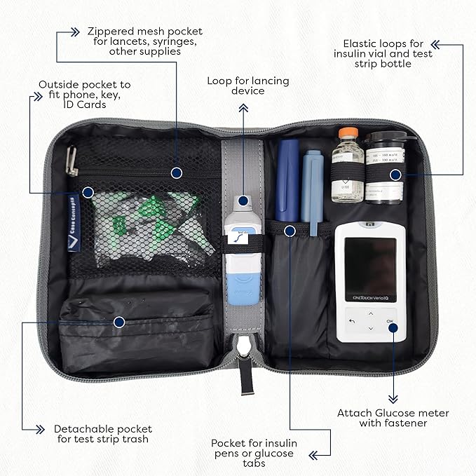 Diabetes Supplies Case – Portable Storage Case and Organizer Glucose Meter, Insulin, and Accessories - Compact, Portable (Glacier Gray)